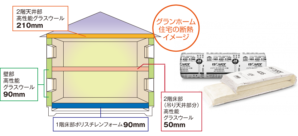 環境を考えた再生可能なグラスウール