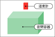 高温高湿槽